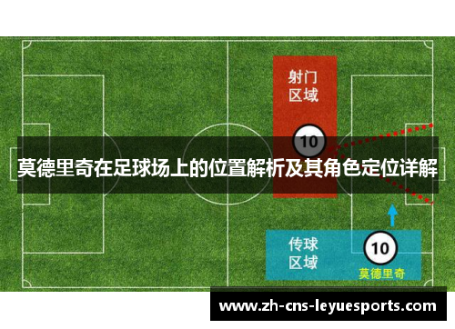 莫德里奇在足球场上的位置解析及其角色定位详解