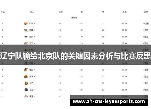 辽宁队输给北京队的关键因素分析与比赛反思 辽宁队输给北京队的关键因素分析与比赛反思