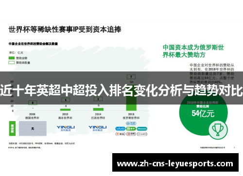 近十年英超中超投入排名变化分析与趋势对比 近十年英超中超投入排名变化分析与趋势对比