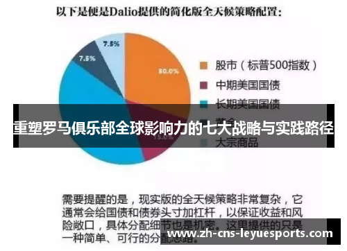 重塑罗马俱乐部全球影响力的七大战略与实践路径 重塑罗马俱乐部全球影响力的七大战略与实践路径